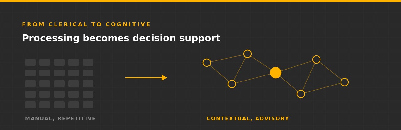 clerical to cognitive header image