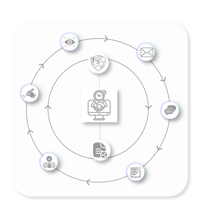 Real-time Buyer & Vendor Collaboration