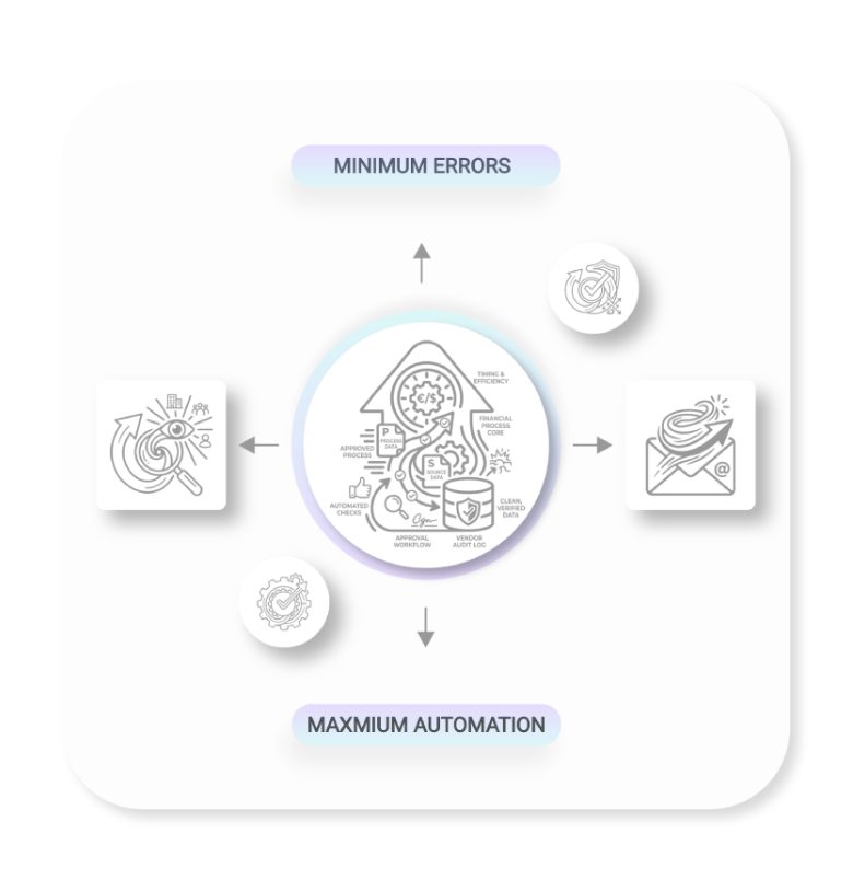 Minimized Errors, Maximum Automation