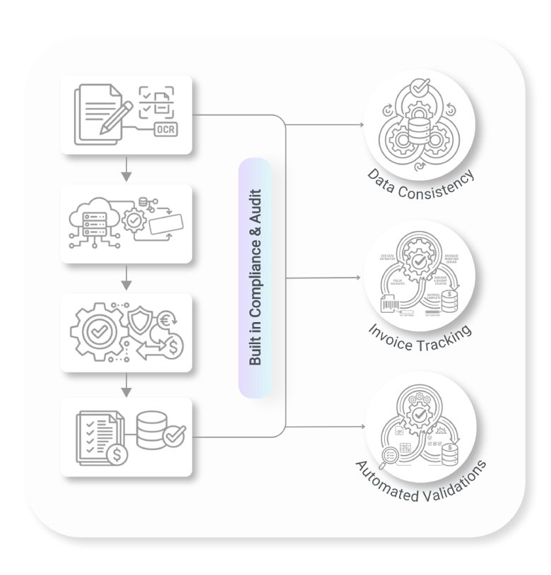 Built-in Compliance & Audit - Readiness