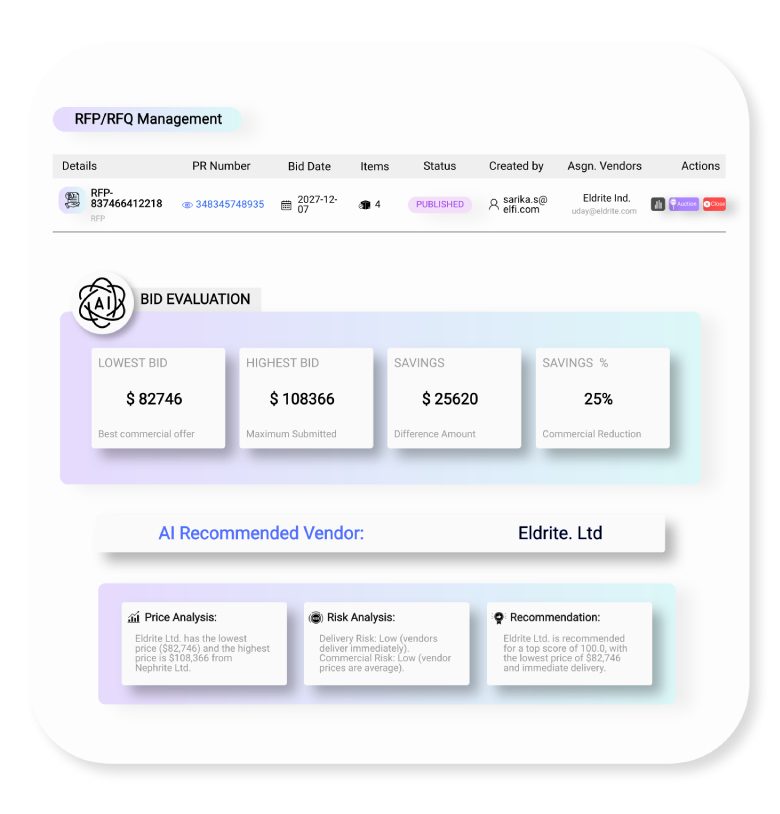 AI Assisted Contract Finalization & PO Creation